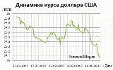 Украинский фондовый рынок