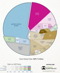 60 триллионов долларов мирового долга в 1 картинке