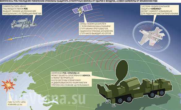 В ответ на атаку Су-24 военный эксперт предложил глушить радары Турции