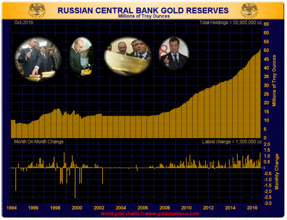 Россия сделала на рынке золота то, чего не было уже 20 лет