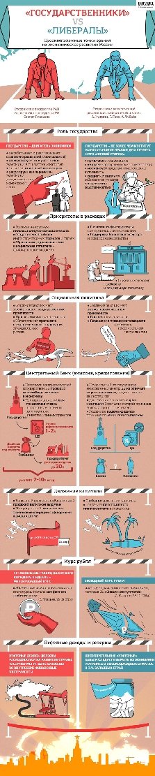 Почему либералы не любят Путина?