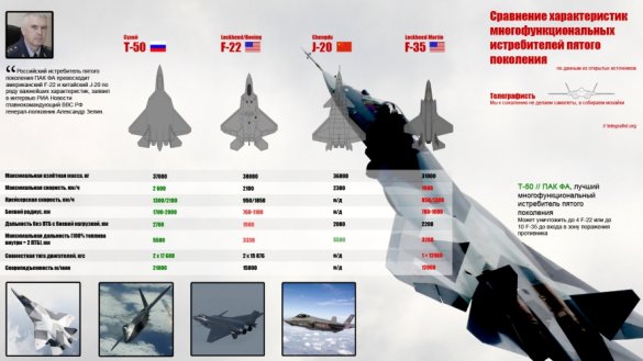 Российский истребитель 5-го поколения: лучший в мире?