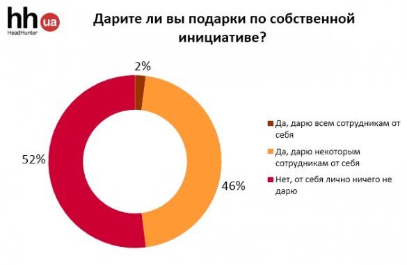 Какие праздники принято отмечать в компаниях?