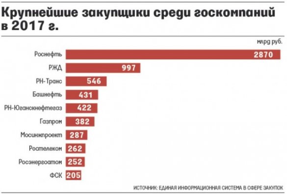 Медведев разрешил госкомпаниям засекретить данные поставщиков. Сало надо срочно перепрятать.