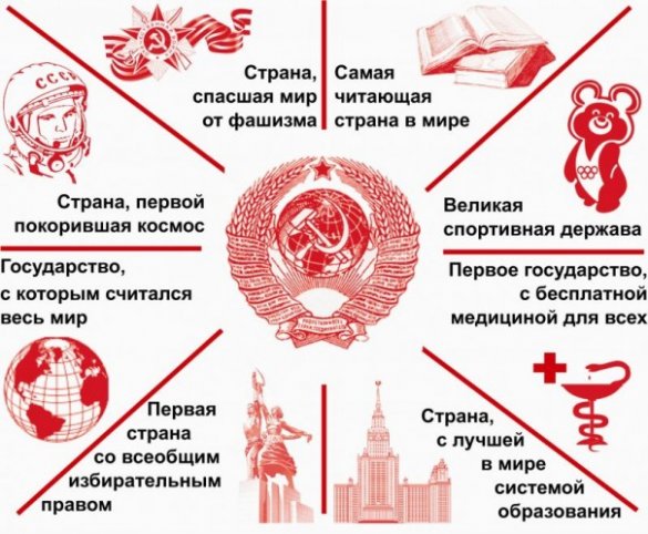 15 фактов об СССР