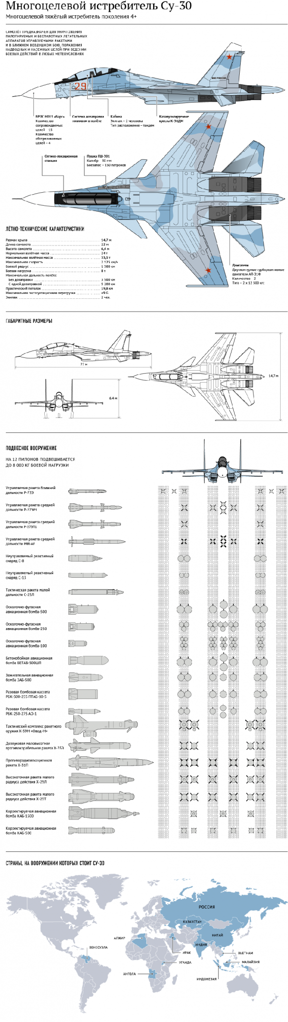 Сотый истребитель Су-30СМ достался авиаполку в Курске