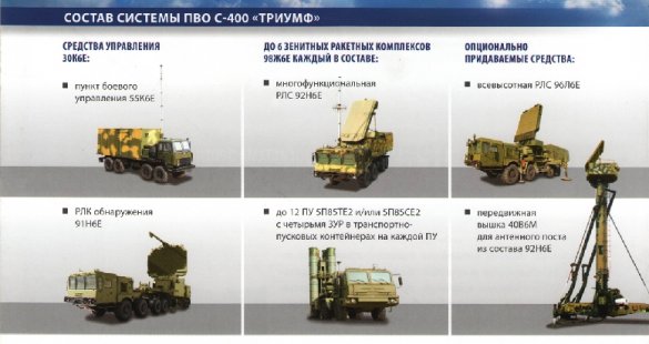 Дивизион ЗРС С-400 заступил на опытно-боевое дежурство в Ленинградской области