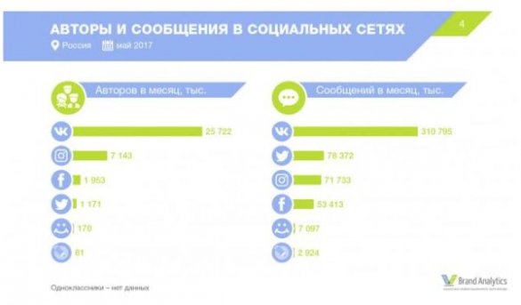 Информационная война: под колпаком PRISM и на крючке у Facebook