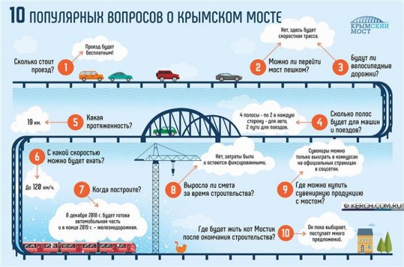 Железнодорожной частью моста будет заведовать Крымская железная дорога
