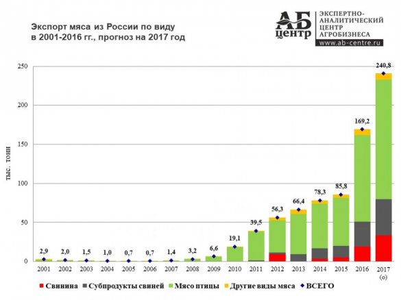 Россияне сливают доллары. Страна-бензоколонка атакует-53!