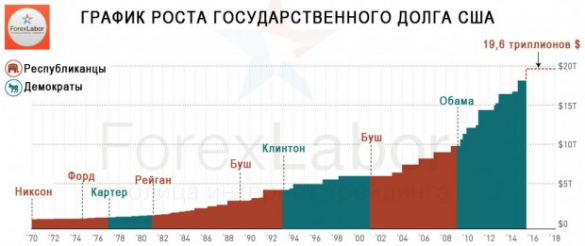 ФРС — мировое финансовое Зазеркалье