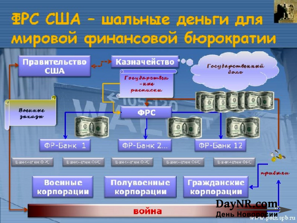 ФРС — мировое финансовое Зазеркалье