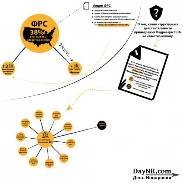 ФРС — мировое финансовое Зазеркалье