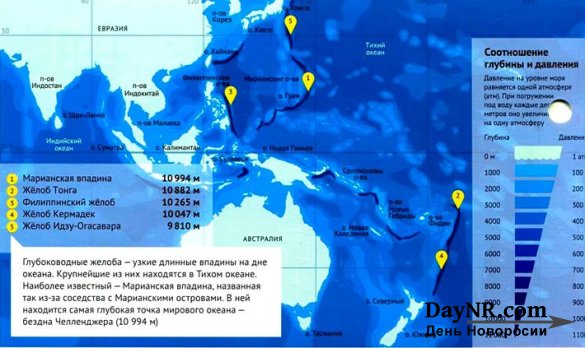Российские ученые нашли в океане глубину 14 км?