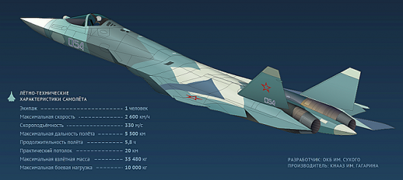 Начались летные испытания десятого истребителя Су-57