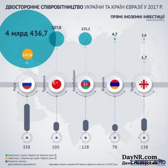 Экономика решает: Украина разворачивается к России