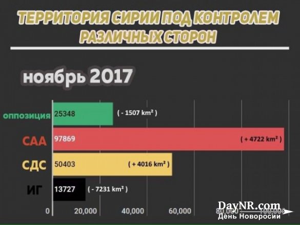 Система охранения российской военной базы Хмеймим прощупывается на прочность