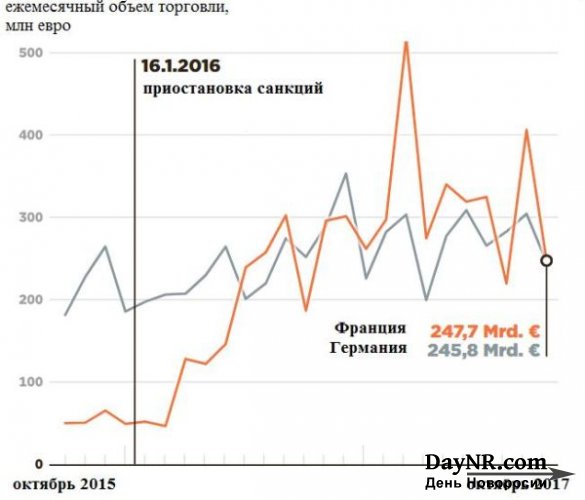 Иранский вызов: Европа против Америки