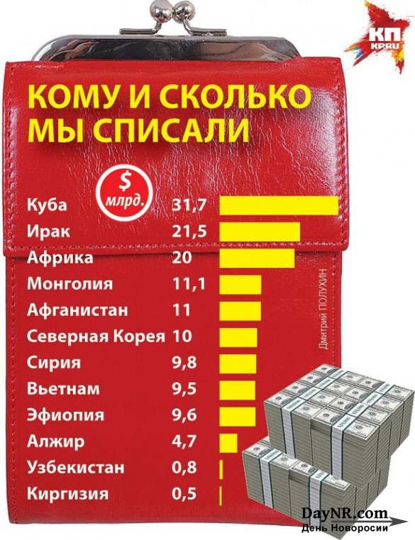 Россия не просто так прощает долги другим странам