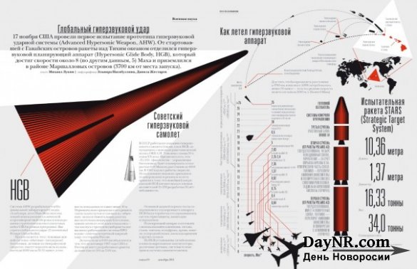 «Циркон» против Х-51