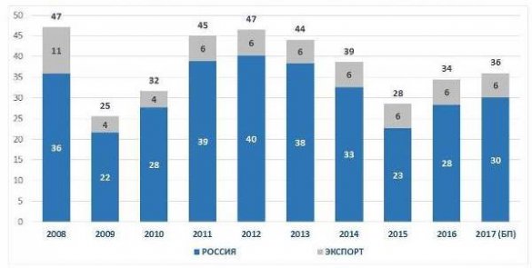 «Неэффективный» «КАМаз» и «неэффективная» Россия