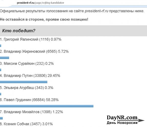 Кому мешают жить «миллионы Грудинина»