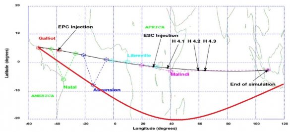 Обман в прямом эфире при аварии «Ariane 5»