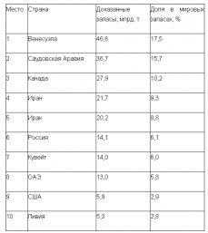 Валентин Катасонов. О «нефтяном проклятии» и «неведомой силе»