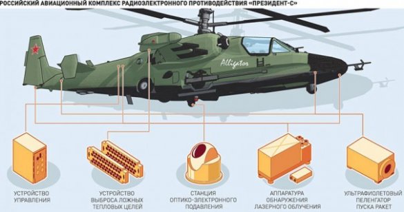 «Грач» защищенный. Обновленный Су-25 неуязвим для ракетных ударов ПЗРК