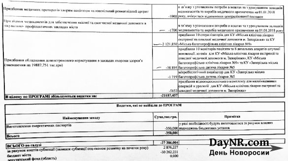 В Запорожье городские власти хотят оставить больницы без медикаментов