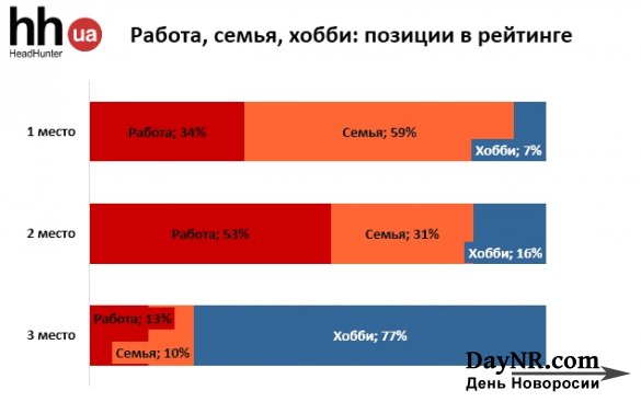 Интересно. Место работы в жизни