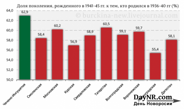 Прав ли Кадыров, проклиная Сталина?