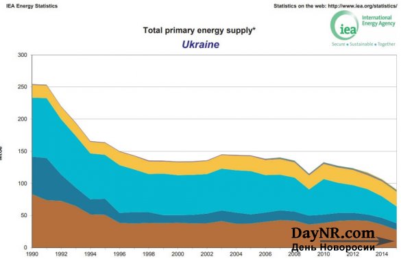 Отчего так смешно читать украинских экспертов