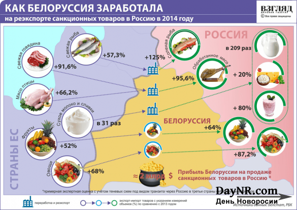 Так ли качественна белорусская продукция