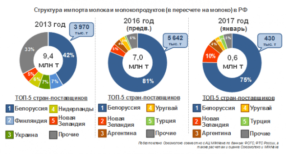 Так ли качественна белорусская продукция