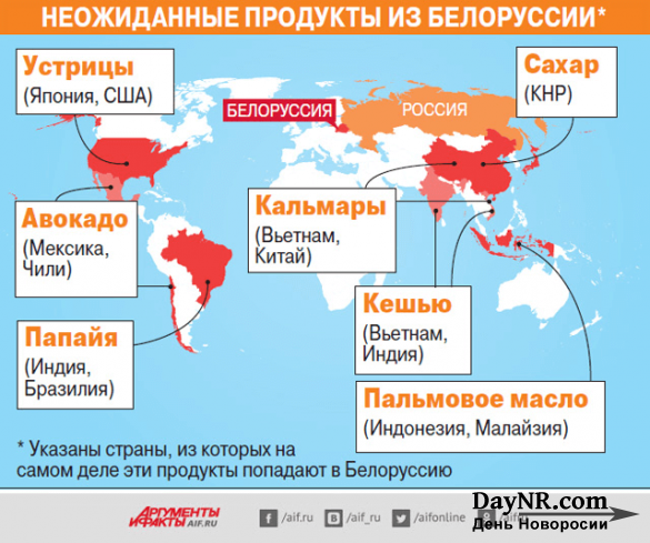 Так ли качественна белорусская продукция