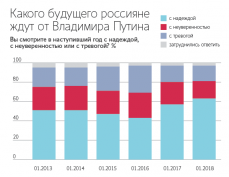 Россию ждет зачистка