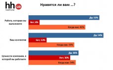 Интересно. Место работы в жизни