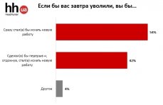 Интересно. Место работы в жизни