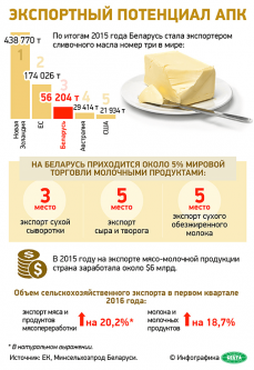 Так ли качественна белорусская продукция