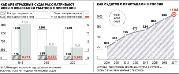 Почему судебных приставов сложно привлечь к ответственности