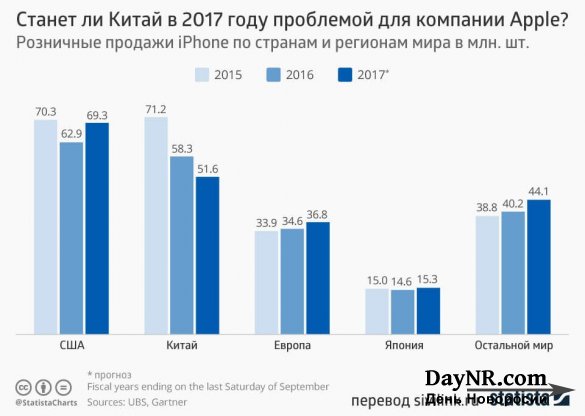 Китай — резкий поворот