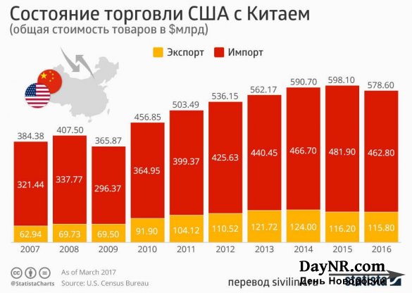 Китай — резкий поворот