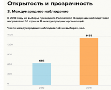 Выборы-2018 президента РФ