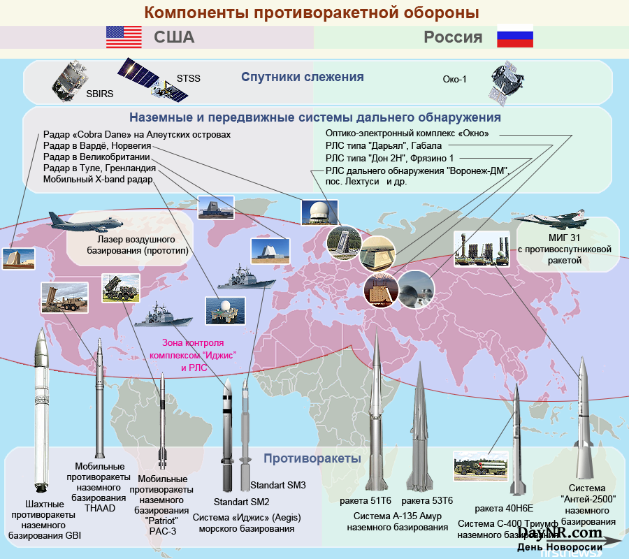 Карта размещения системы про США. Глобальная система про США 2020. Противоракетная оборона России карта. Системы ПВО НАТО карта.