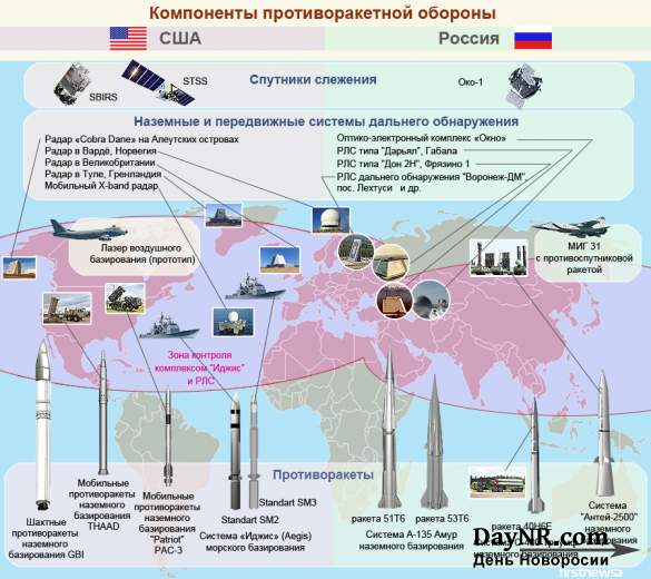 Зачем России Крым и Сирия?