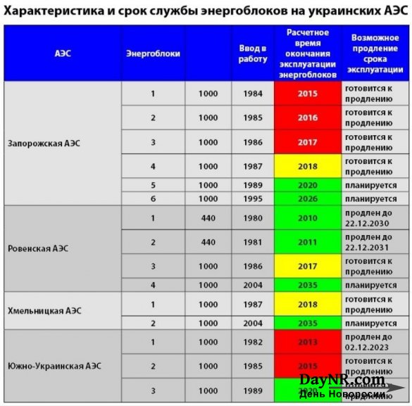 Александр Роджерс. Украинская атомная энергетика: «дунем, плюнем и надёжно склеим скотчем»