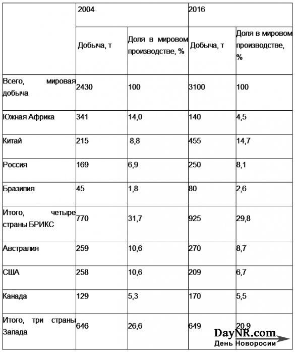 Валентин Катасонов. Группа БРИКС в состоянии определять погоду на мировом рынке золота