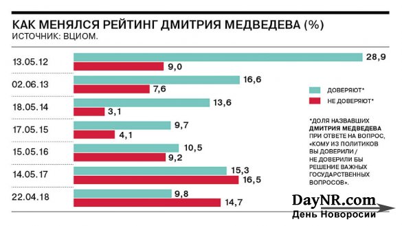 Новое правительство: загадки от Путина