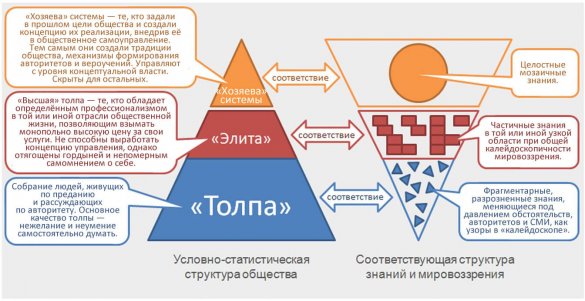 Макиавелли и его идеи в современном обществе